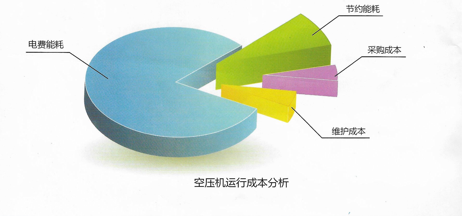 冷凍式干燥機